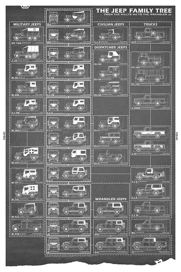 Jeep-24x36-JeepFamilyTree-grey.jpg