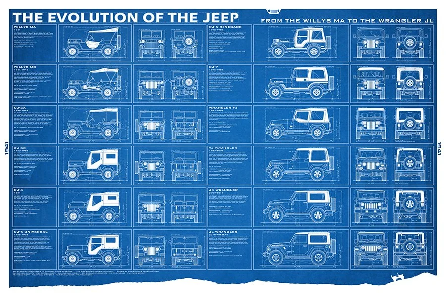 Jeep-24x36-EvolutionJeep-blue.jpg