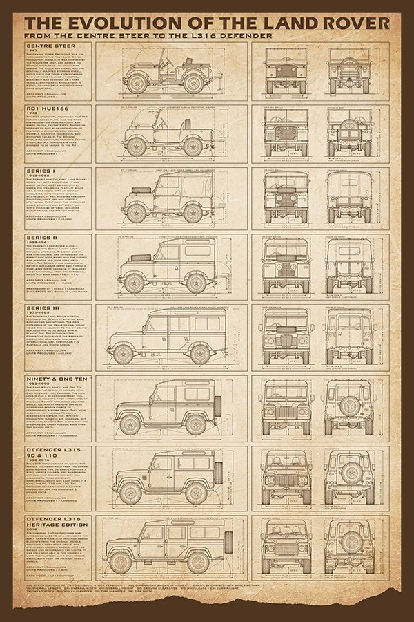 LandRover-24x36-EvolutionRover-parchment.jpg