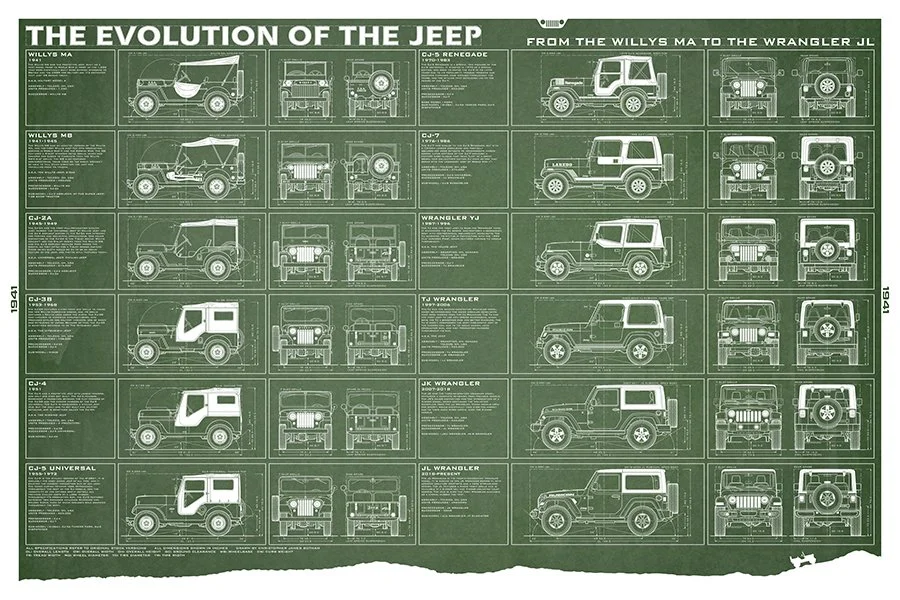 Jeep-24x36-EvolutionJeep-green.jpg