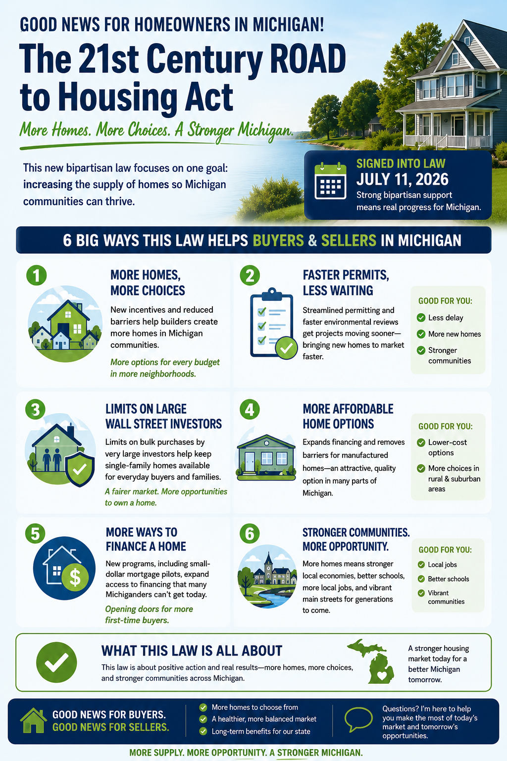 New Federal Housing Law: What It Means for Michigan Homeowners, Buyers &amp; Sellers