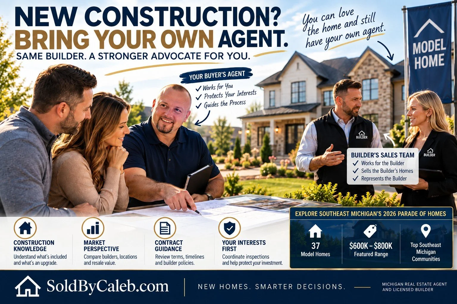 Buying New Construction in Southeast Michigan? Know Your Options Before Visiting a Model Home