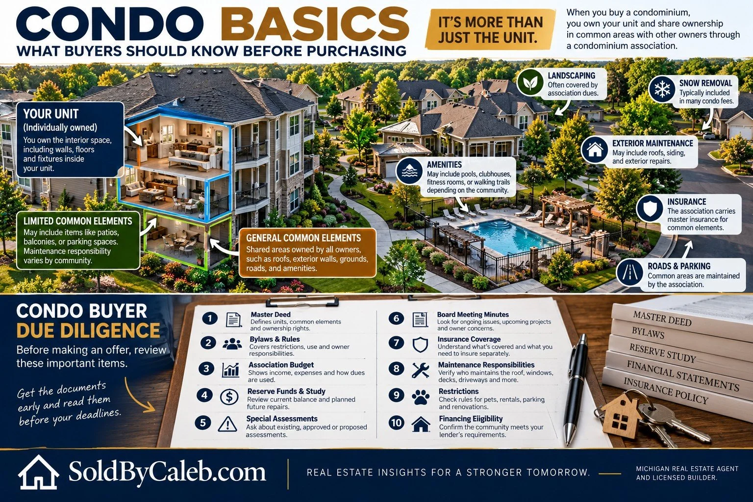 Condo Basics: What Buyers Should Know Before Purchasing a Condominium