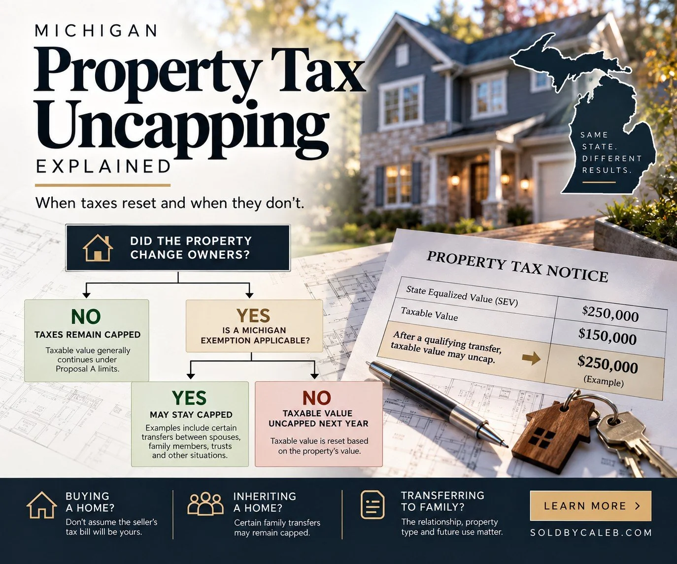 Michigan Property Tax Uncapping Explained: When Taxes Reset and When They Don't