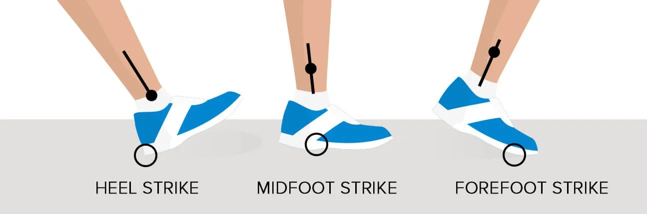 heel strike, mid foot strike, and forefoot strike running patterns