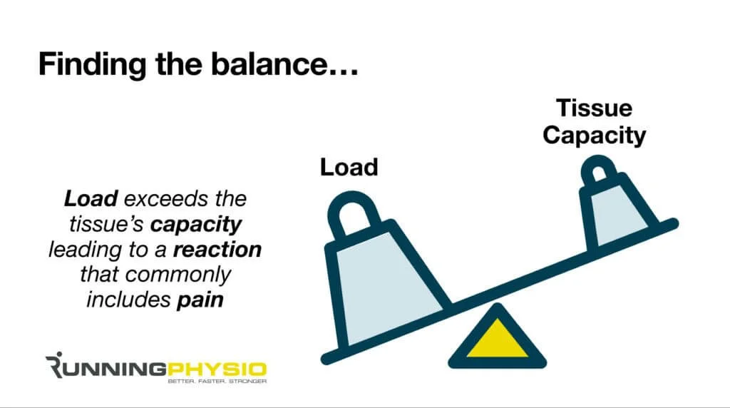 Rehab tissue load vs. capacity Garrett McLaughlin Michigan