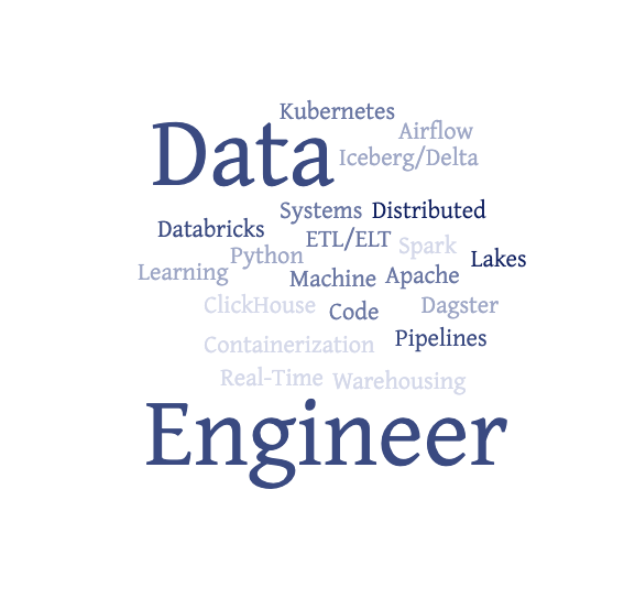 Data Engineer AI-Driven Cybersecurity Platform