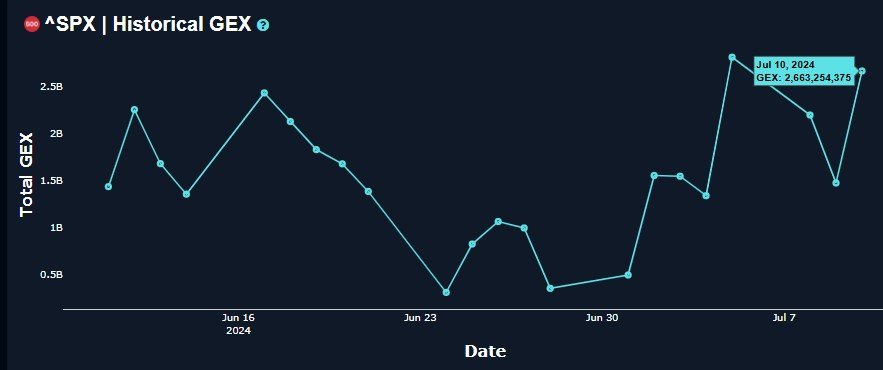 Daily Preview: Friday, July 12