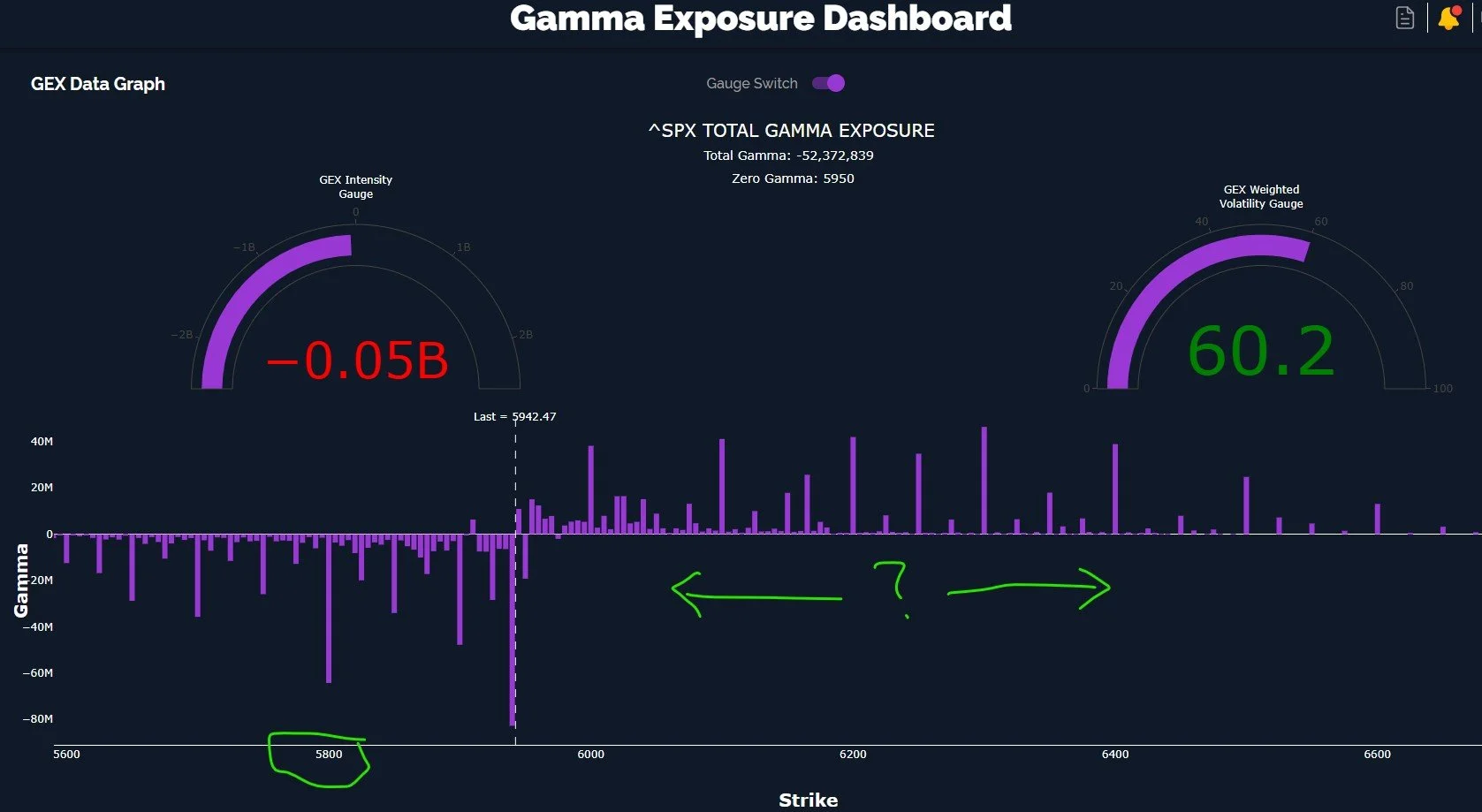 Flirting With Key Resistance