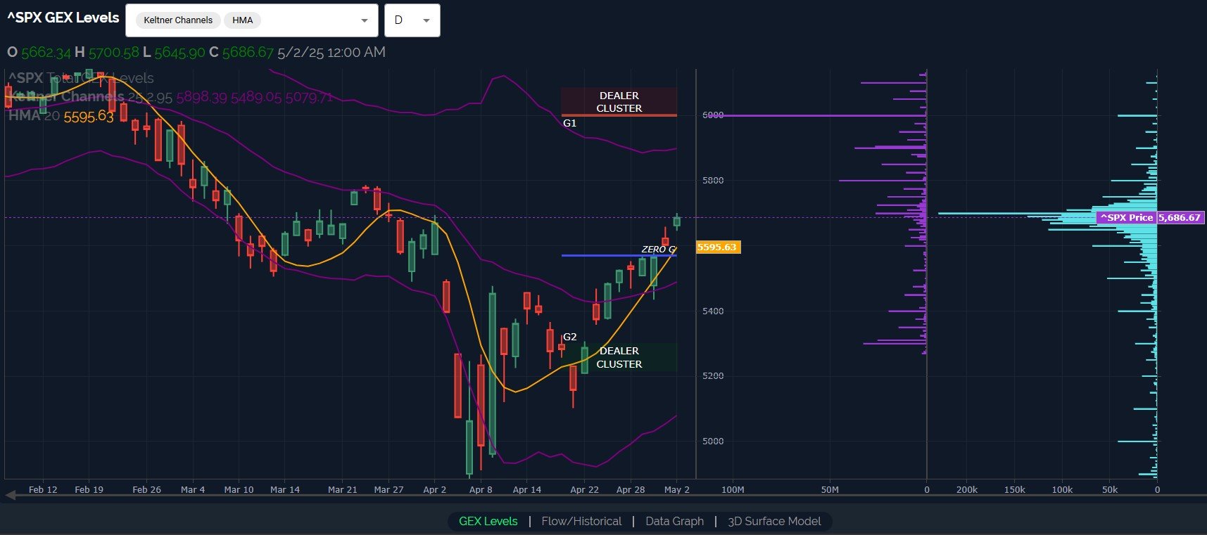 SPX 6000 Looking Solid. But When?