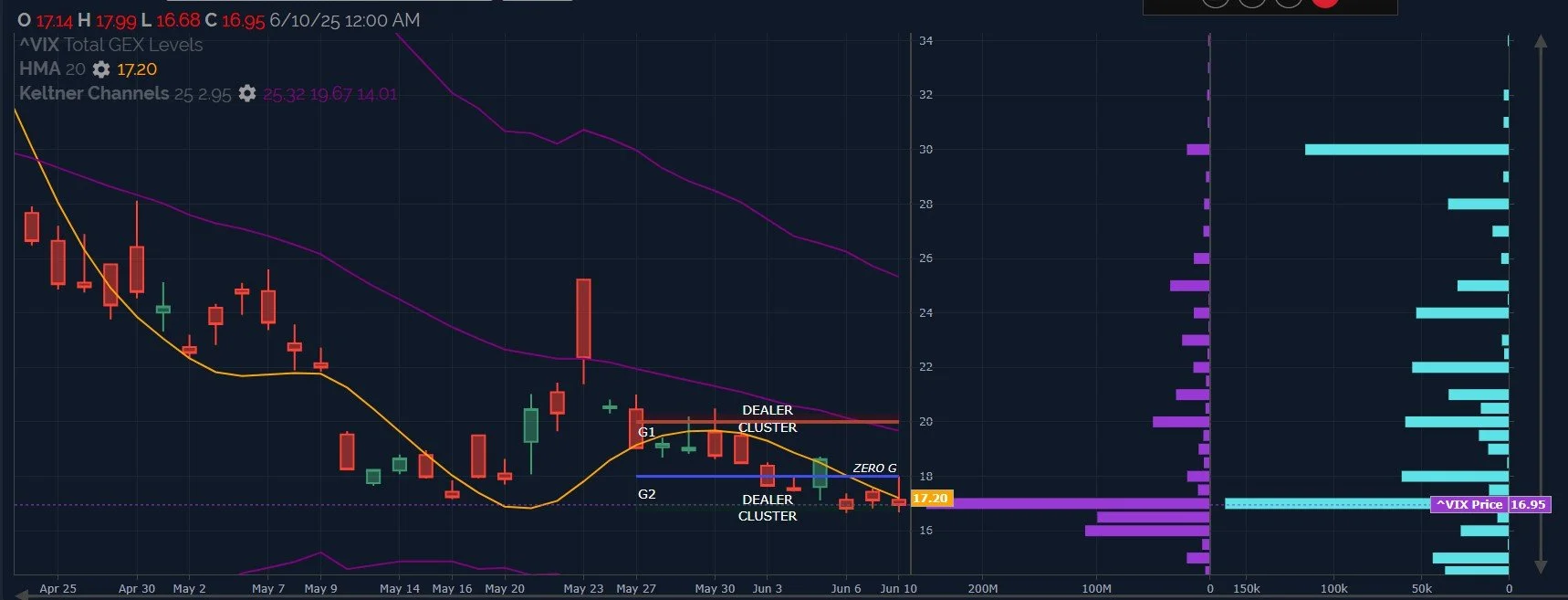 Pushing On A String Into CPI