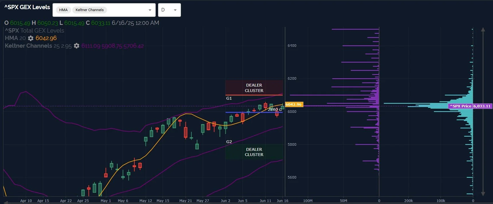 Testing Resistance