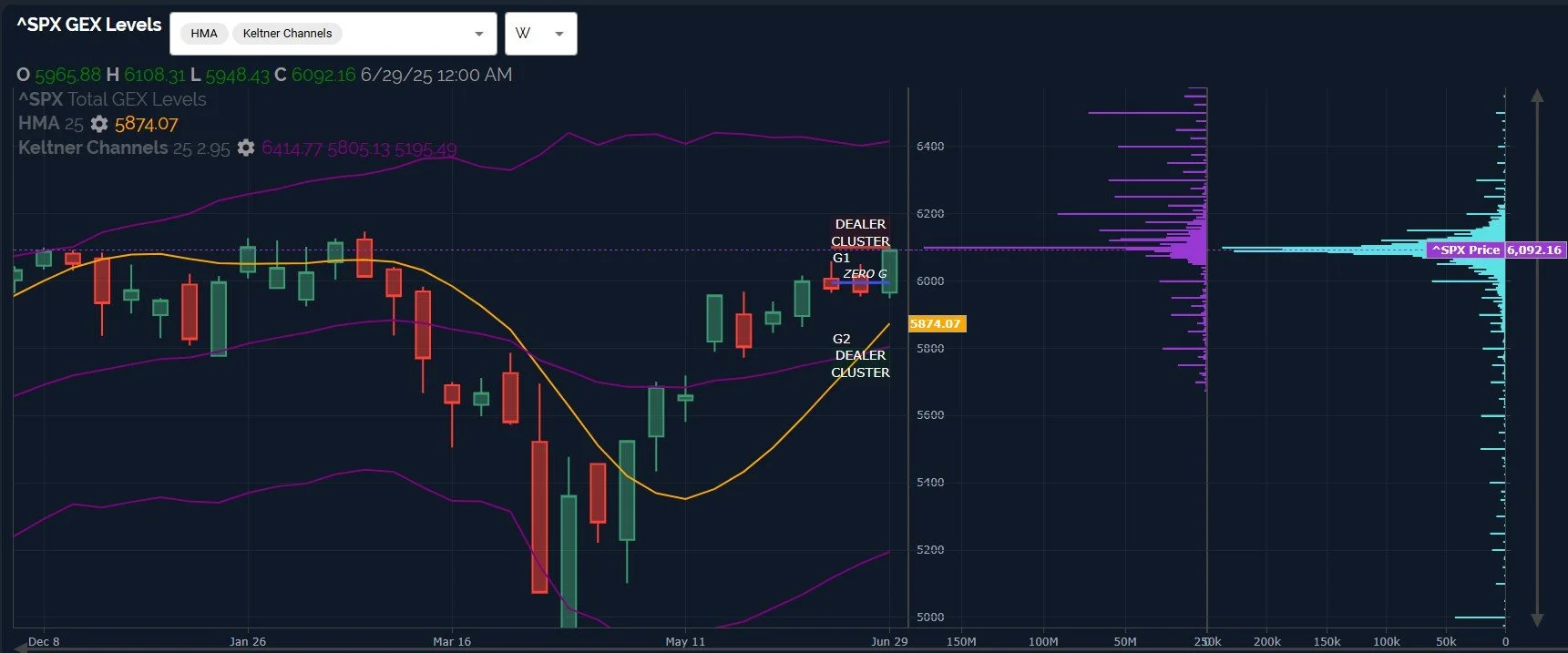 Navigating The End of Q2