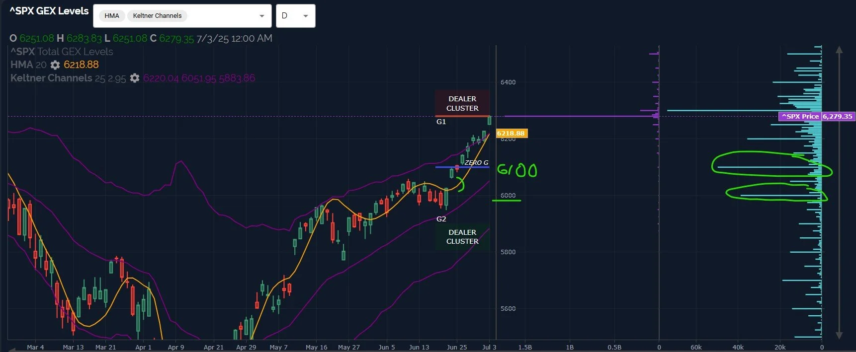 Patience Amidst A Parabola