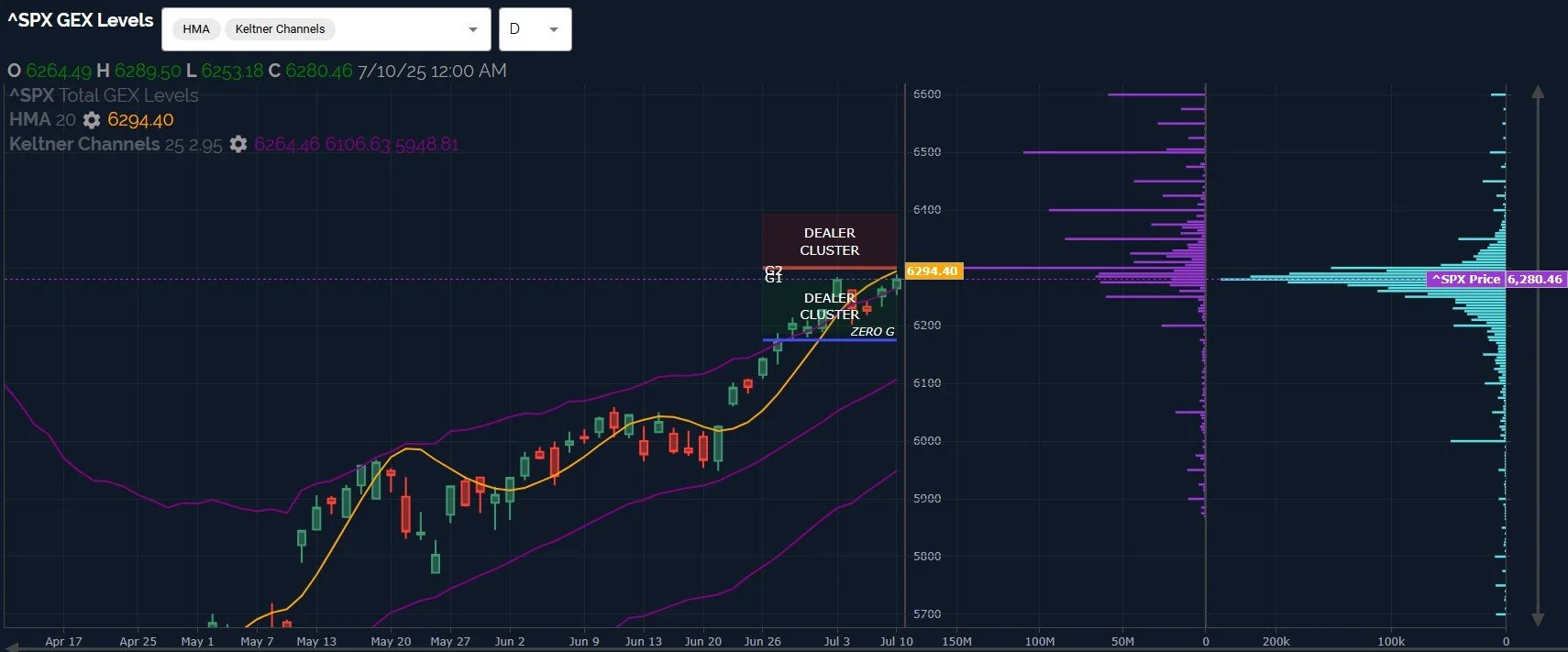 Signs of Cracks In The Nasdaq?