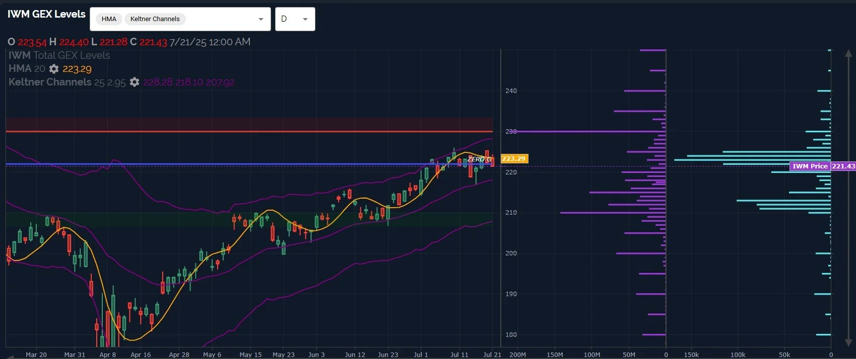 Cracks Emerging In The Never-Ending Rally?