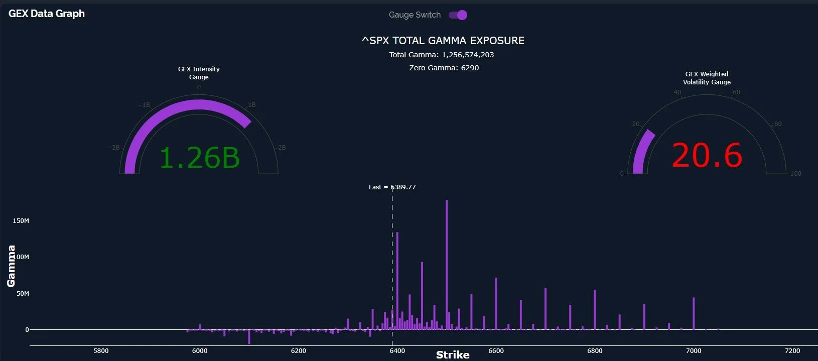 Pivotal FOMC, Earnings Ahead