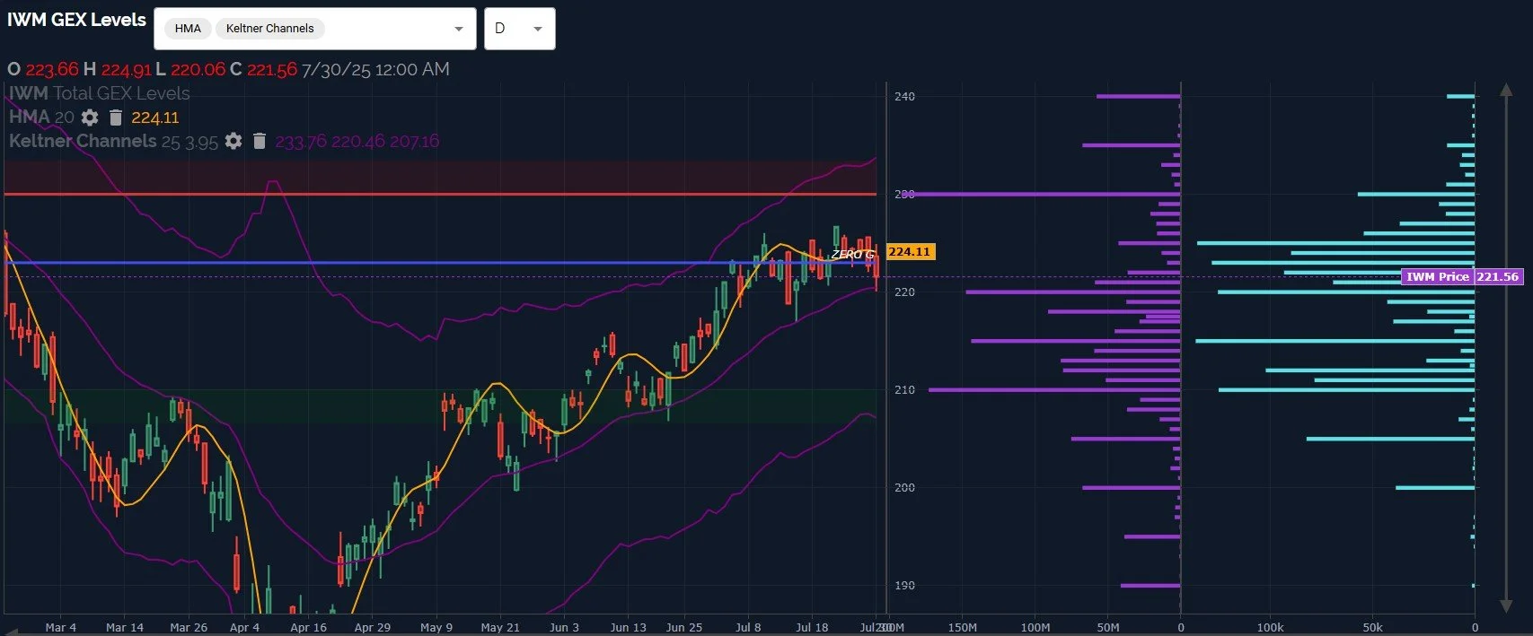 Can Divergences Become Any More Extreme?