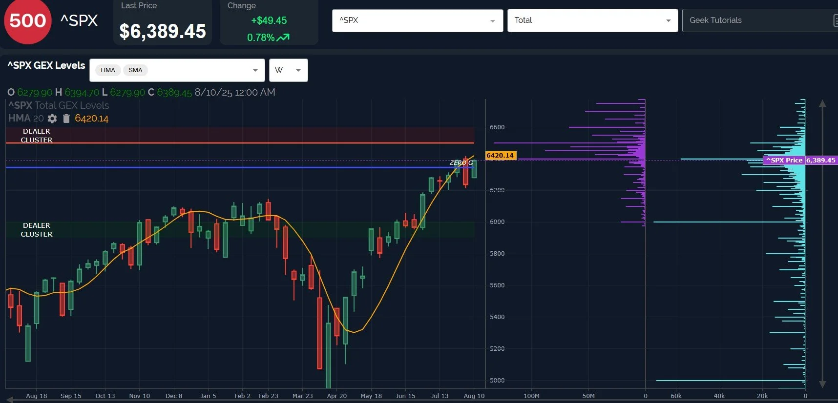 August Econ Entertainment Week