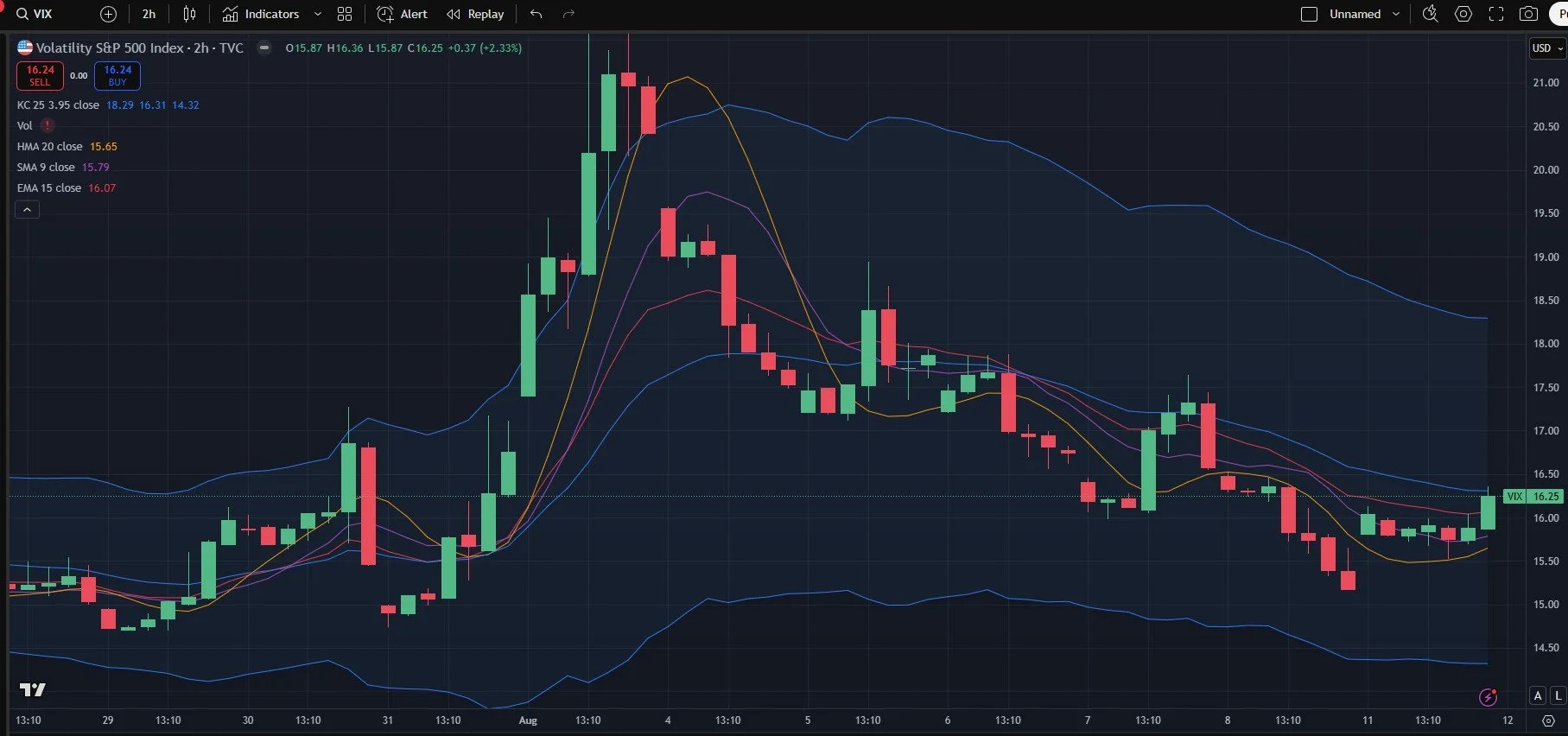 Tuesday CPI: Pre-OpEx Tree Shake?