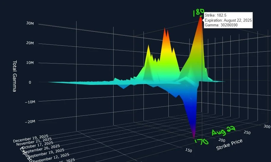 August 22 Market Preview: Anticipating A Reaction