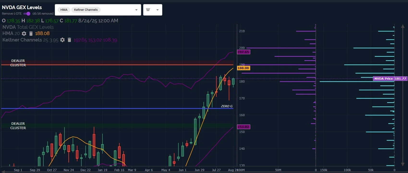 Flipping To A Buy Signal! At Least Temporarily (Market Preview- August 27)