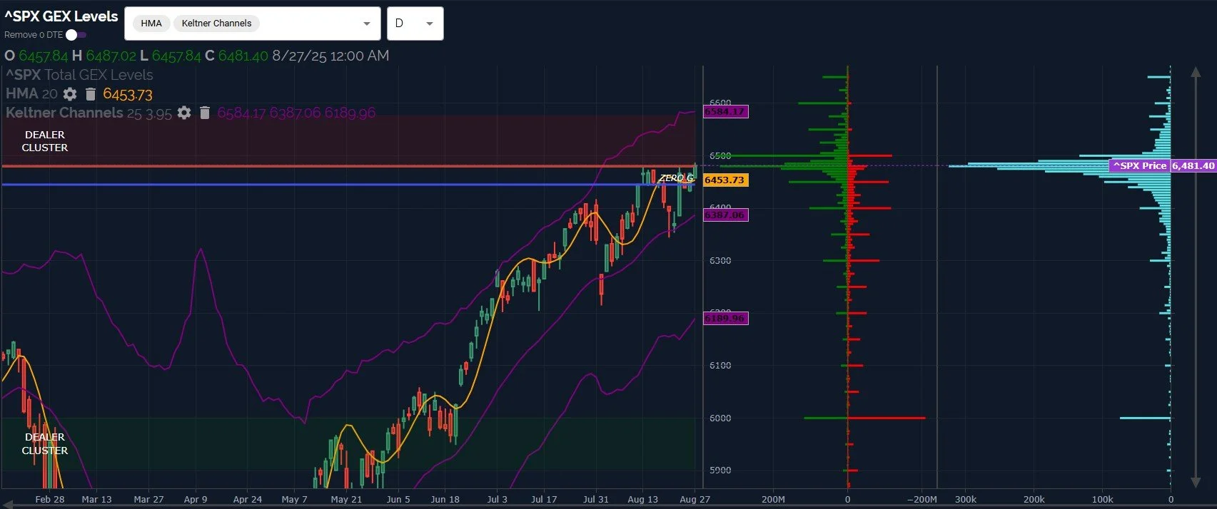 Still On A Buy Signal Despite NVDA: August 28 Market Preview