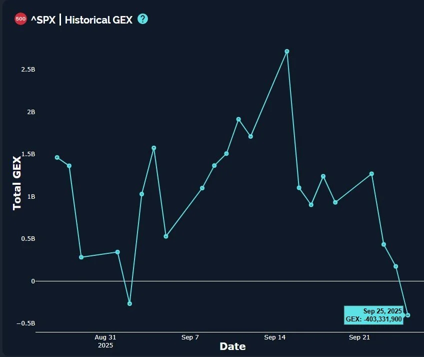 Attempting To Turn The Trend Back Up: September 29 Stock Market Preview