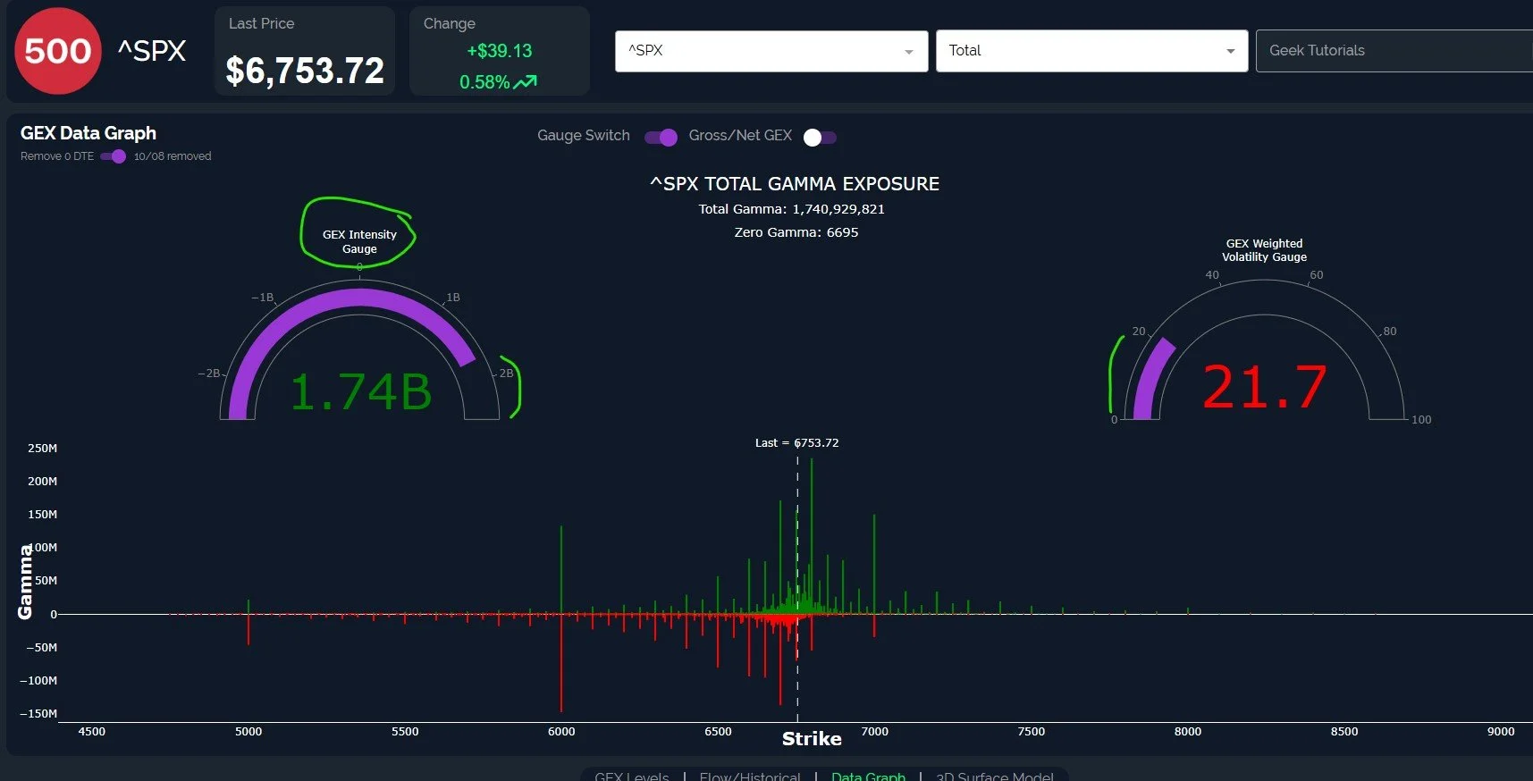 6800 Within Sight: October 9 Stock Market Preview