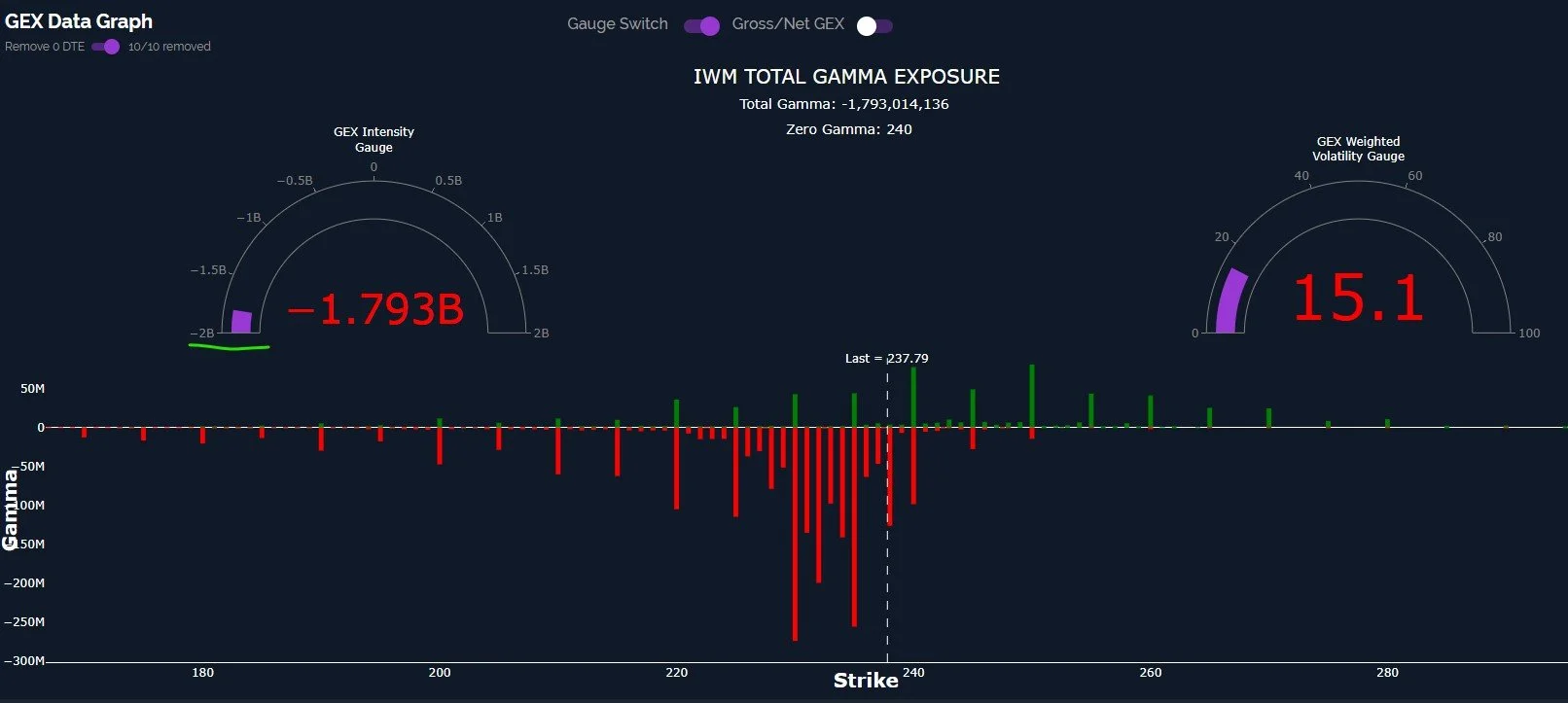 Initial SPX DOwnside Objective Reached: October 12 Stock Market Preview