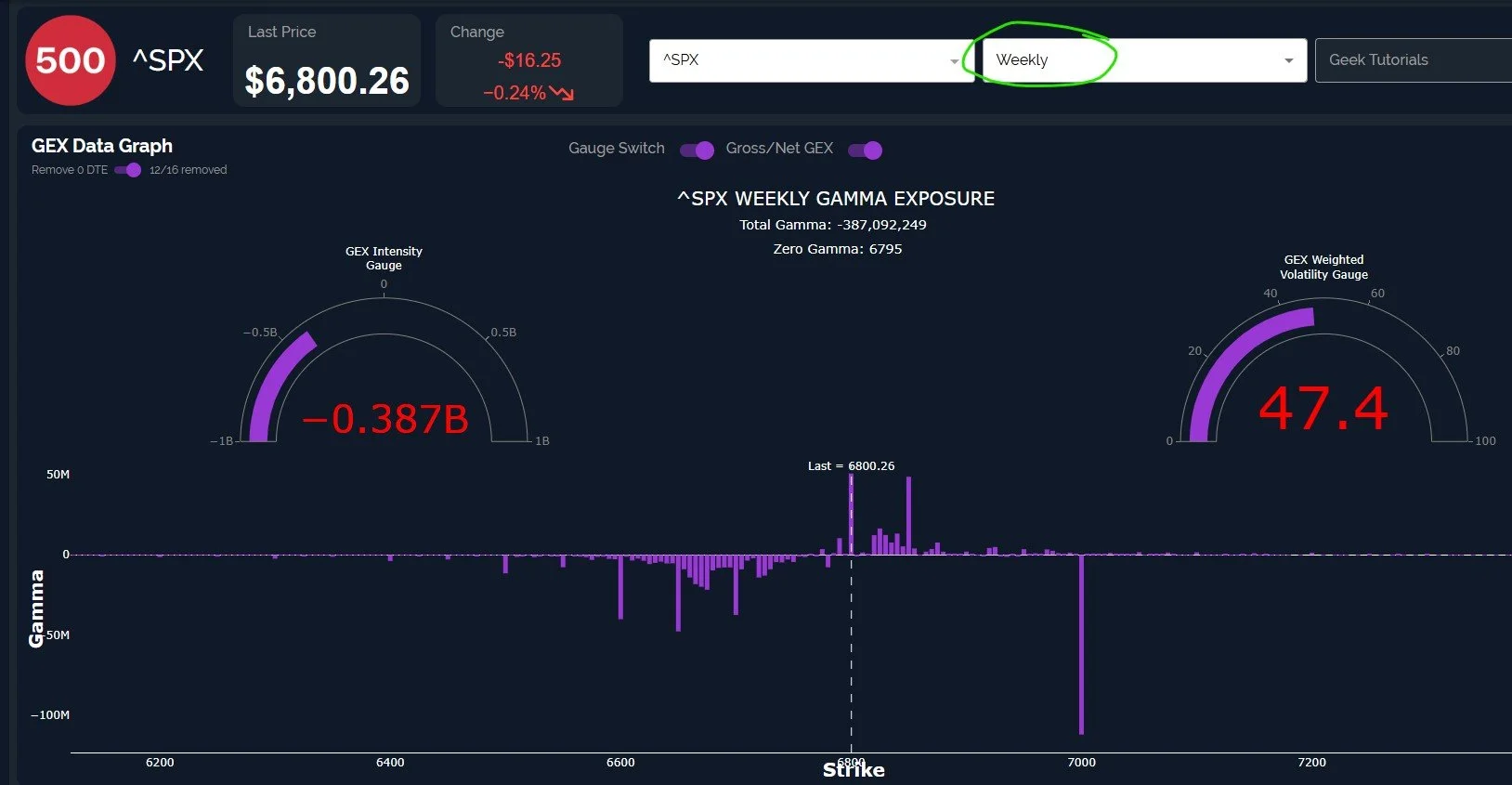 SPX Into OpEx: Tricks Up The Sleeve? December 17 Stock Market Preview