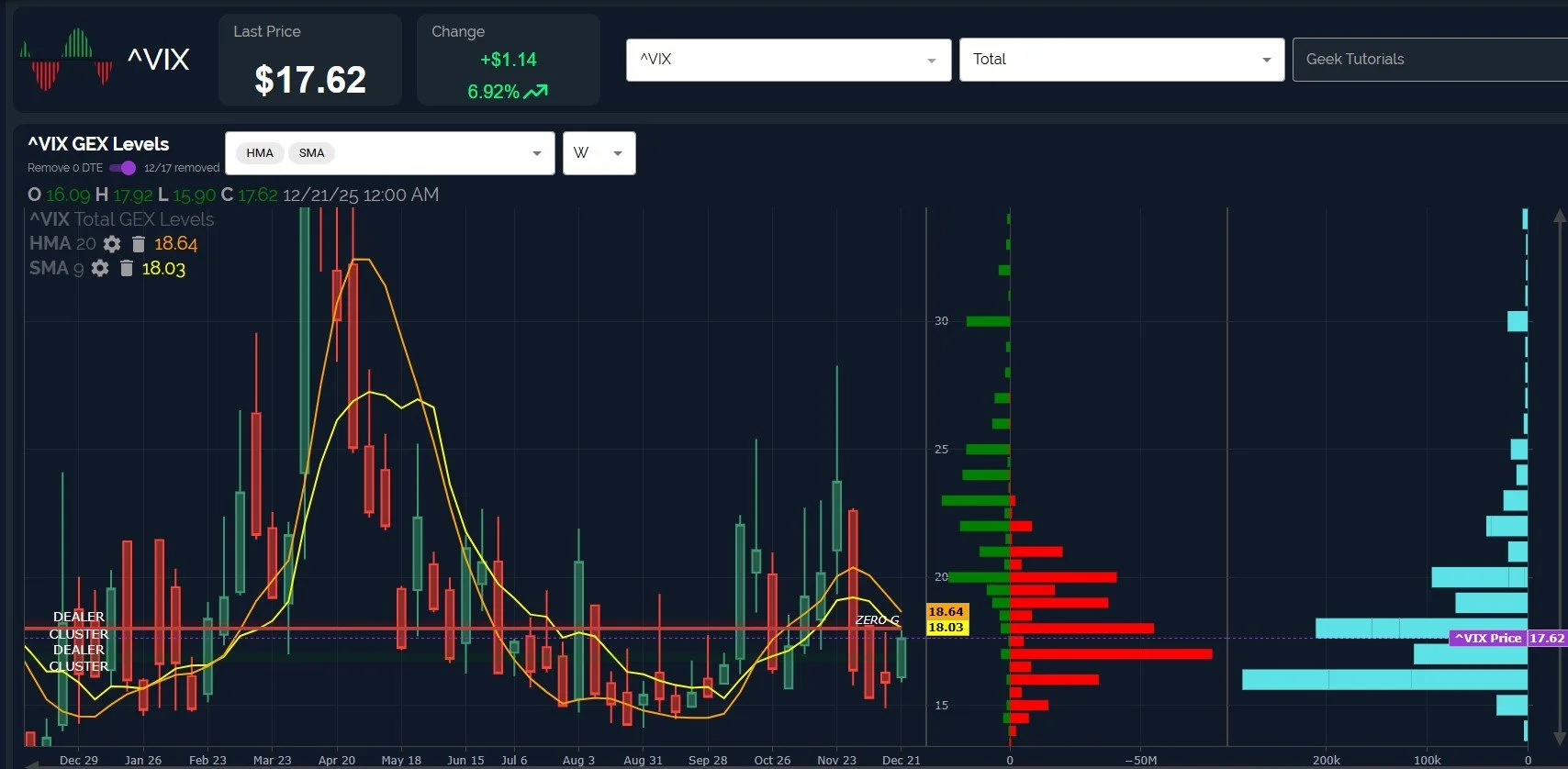 Approaching The Final OpEx Friday Of 2025: December 18 Stock Market Preview