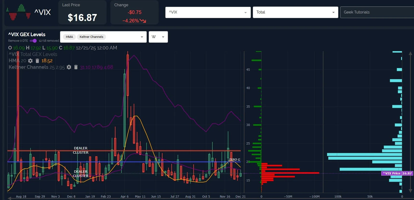 SPX 7000 GEX Getting Shifty: December 19 Stock Market Preview
