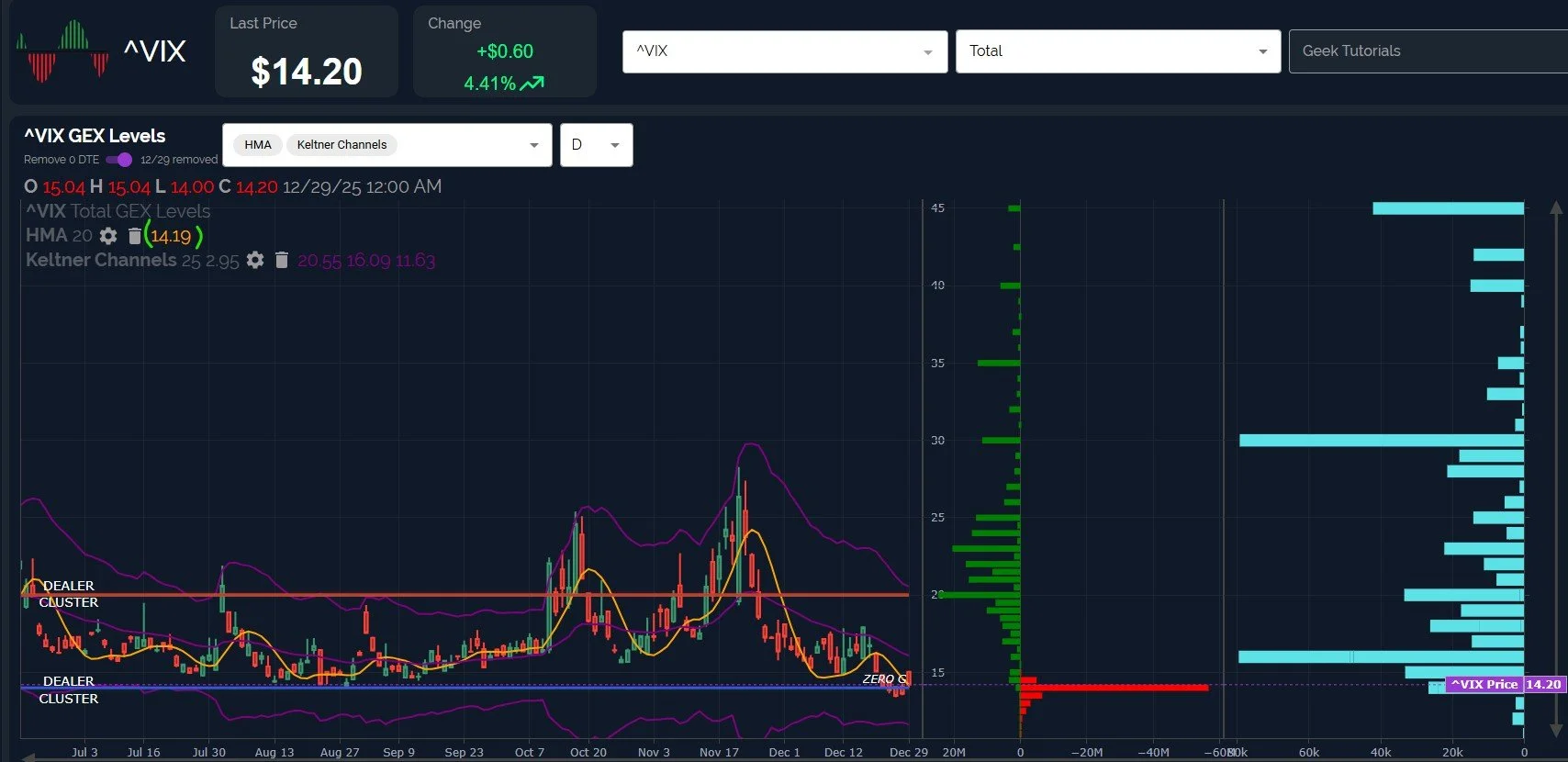 Santa Rally On The Ropes? December 30 Stock Market Preview 
