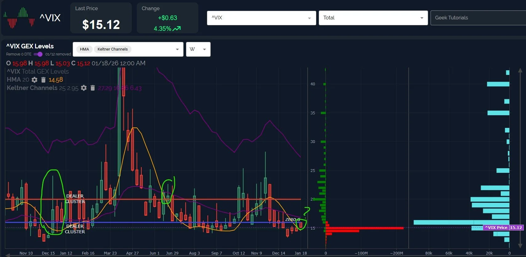 Q3 Earnings &amp; A Warning From The VIX: January 13 Stock Market Preview
