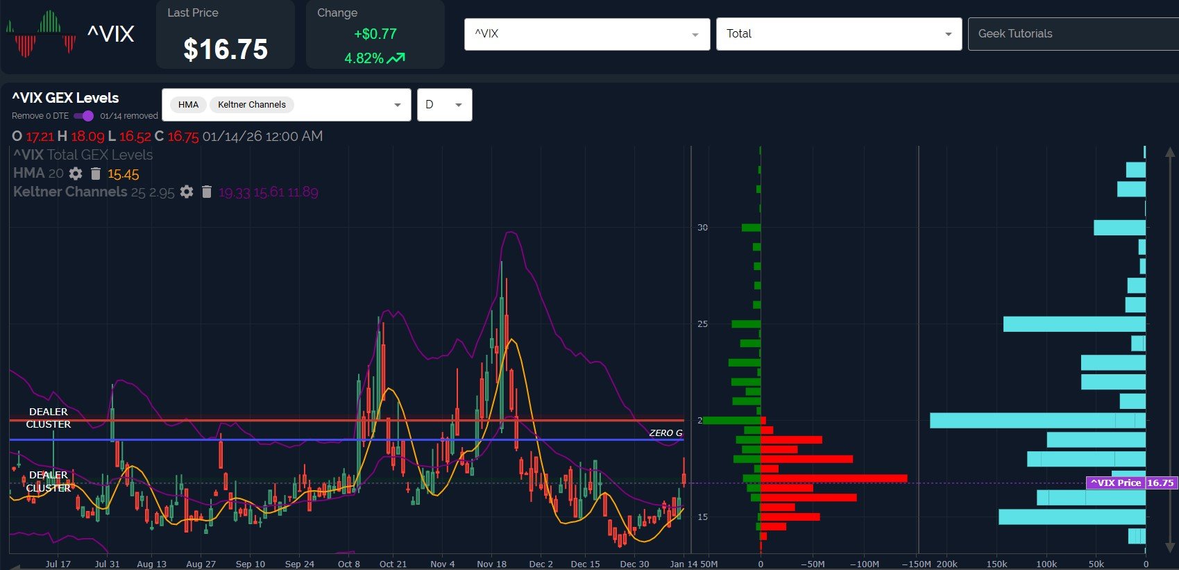 Deeper SPX Pullback In Play? January 15 Stock Market Preview