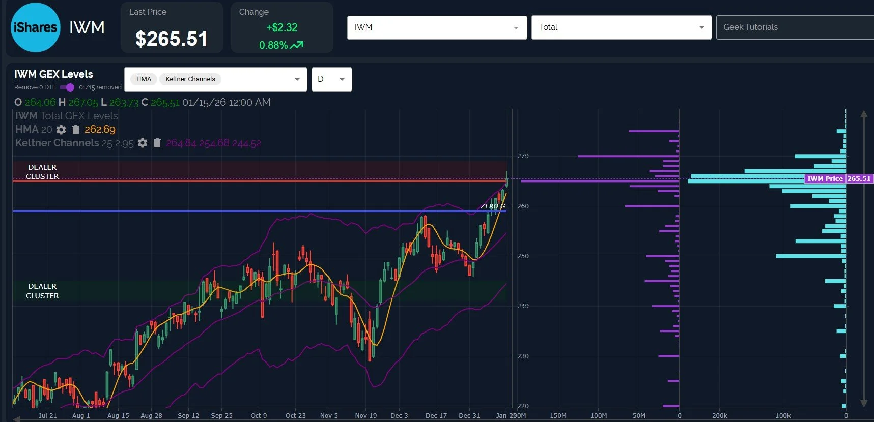 Entering OpEx Friday: January 16 Stock Market Preview