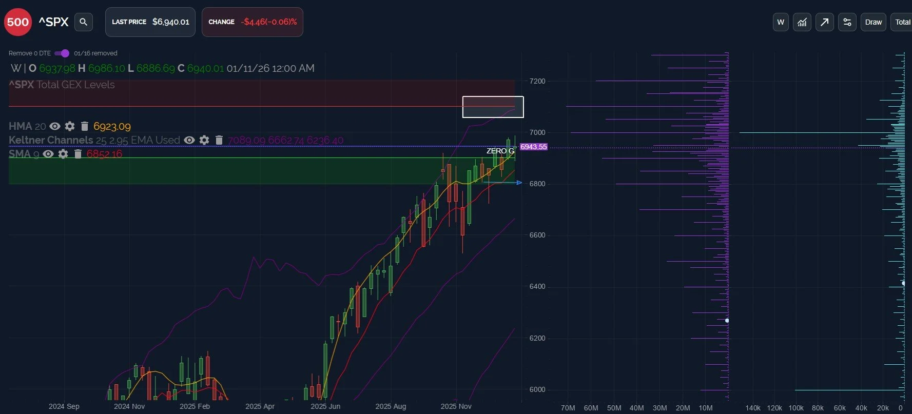 Stock Market Weakness Entering Earnings Season? January 20 Preview
