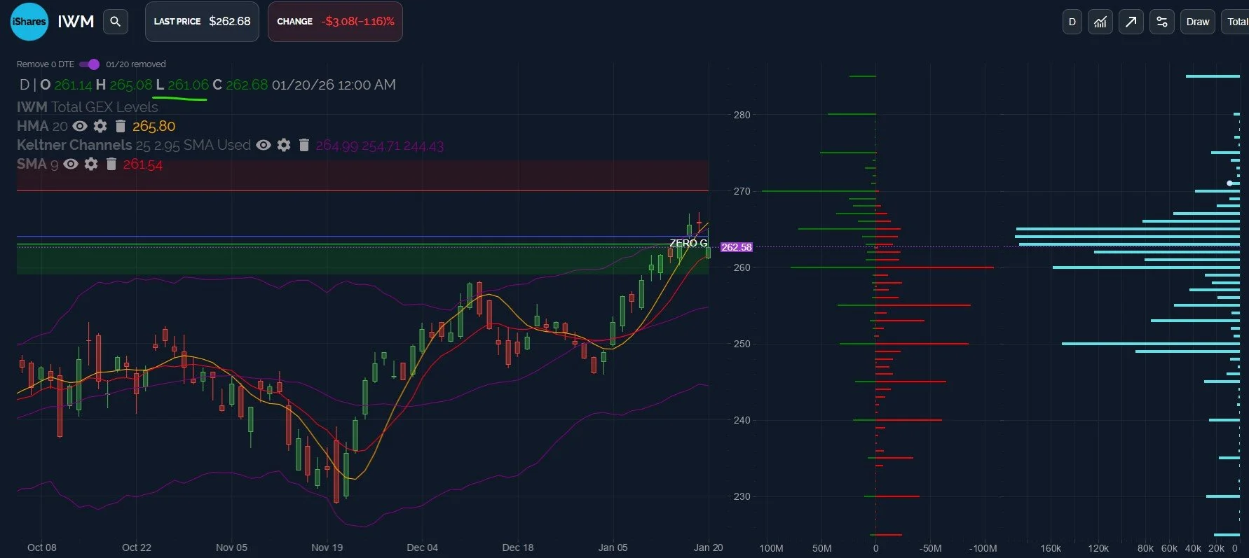 Looking Beyond VIX Expiration: January 21 Stock Market Preview