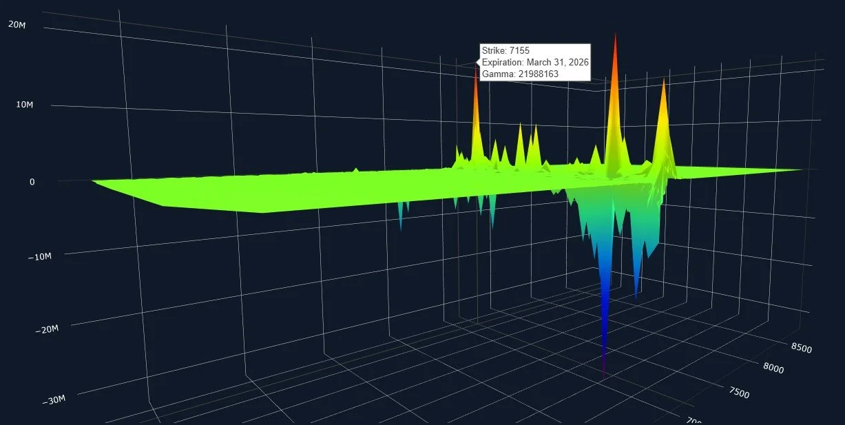 Dead Cat Bounce Or SPX 7000? January 22 Stock Market Preview