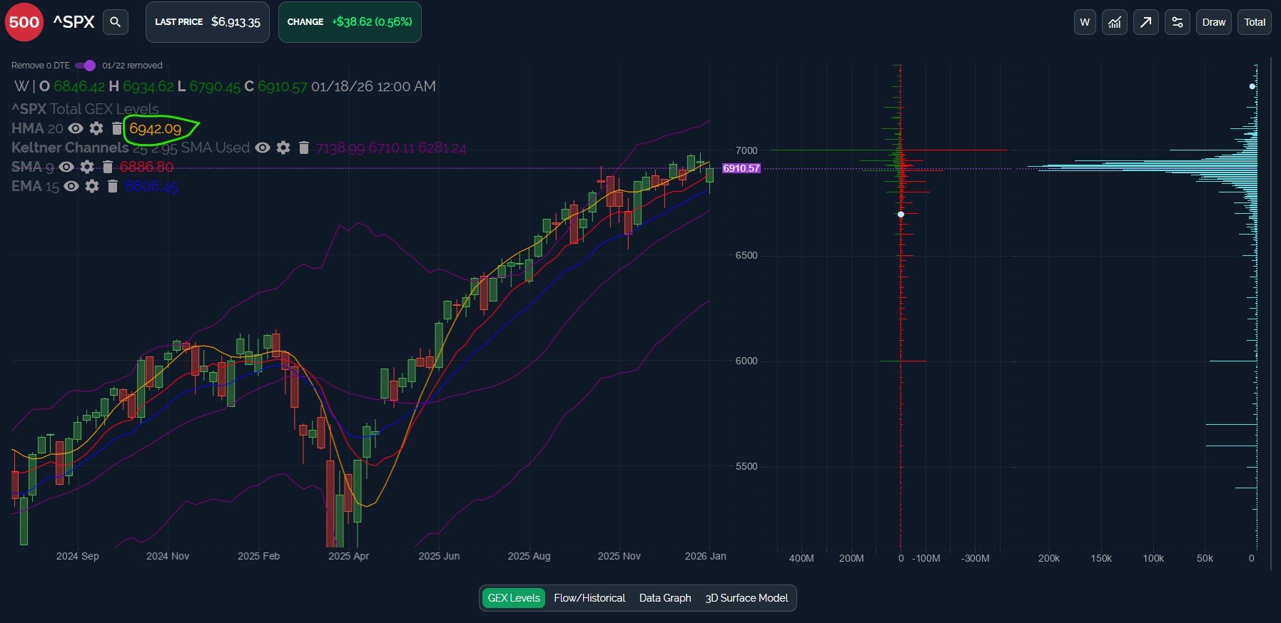 Decision Point For SPX? January 23 Stock Market Preview