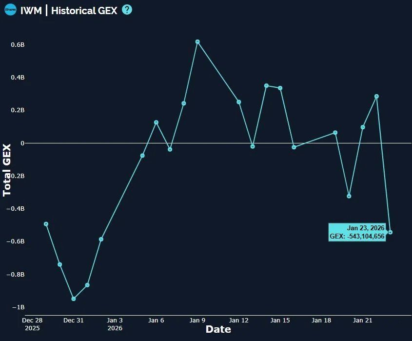 IWM &amp; VVIX SIgnaling Trouble Ahead? January 26 Stock Market Preview