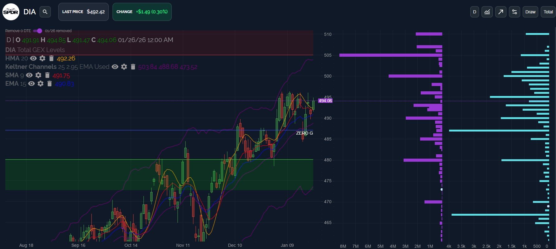 SPX Turning Higher? January 27 Stock Market Preview