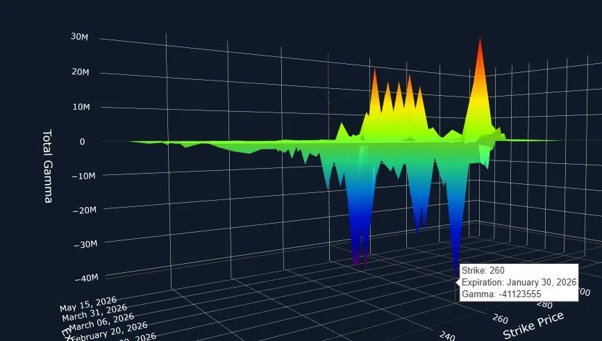 Pivotal Moment Into FOMC: January 28 Stock Market Preview
