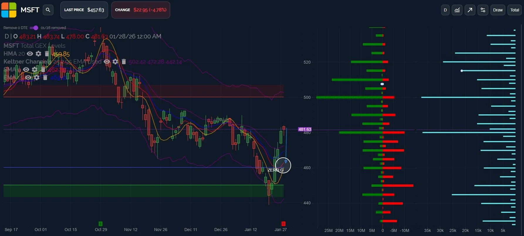 FOMC fade, META Earnings Spike: January 29 Stock Market Preview