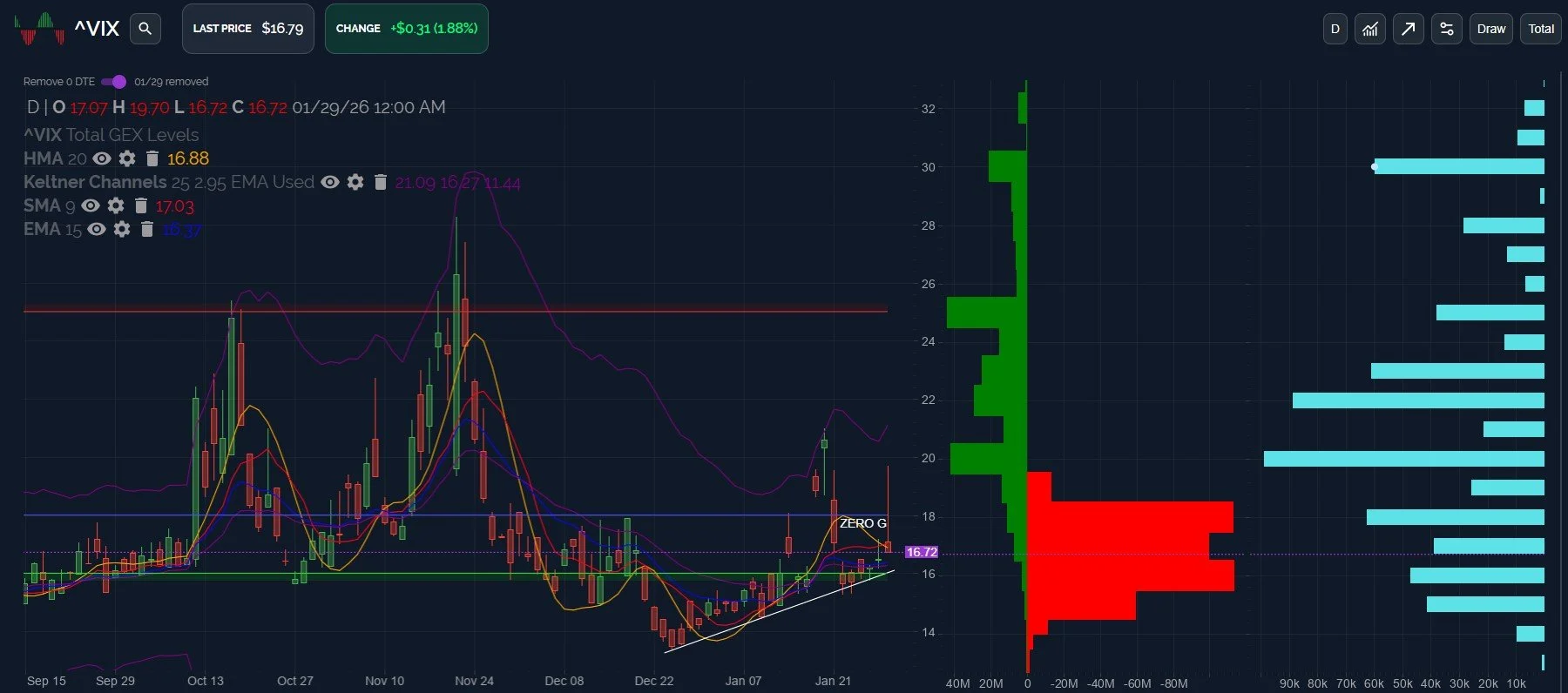 Bounce Off Of Support: Will It Last? January 30 Stock Market Preview
