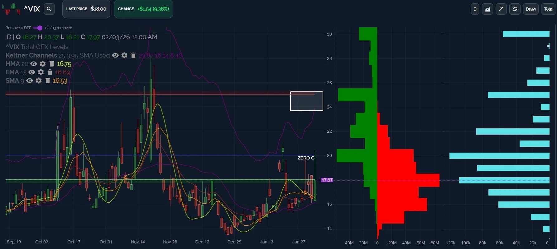Chopfest 2026: February 4 Stock Market Preview