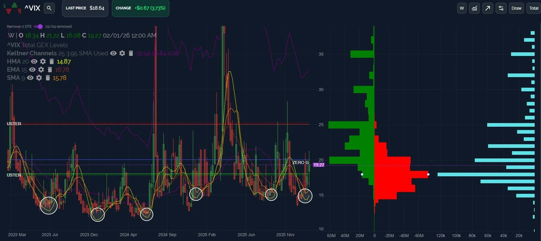 SPX Stuck Below Resistance: February 5 Stock Market Preview