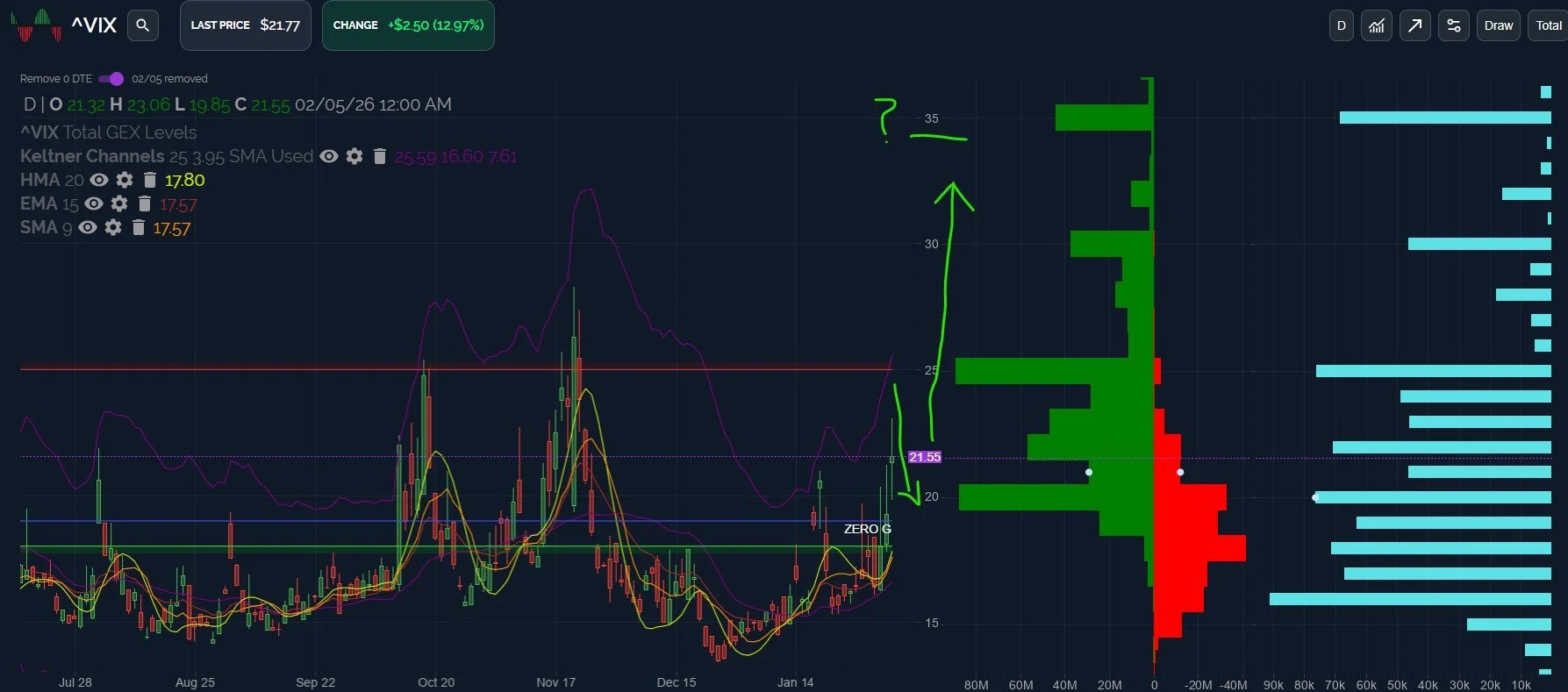 SPX Approaching A Bounce? February 6 Stock Market Preview