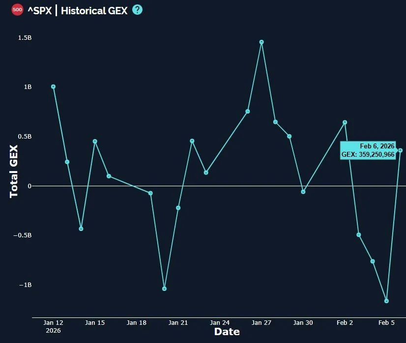 Key Test For The VIX: February 9 Stock Market Preview